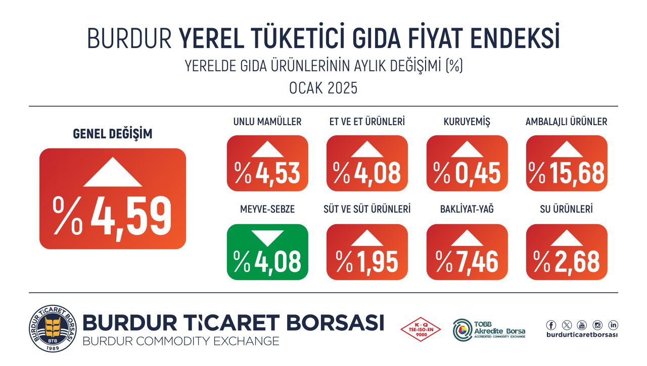 ocak-gida-enflasonu-2025-04-1280x725.jpg
