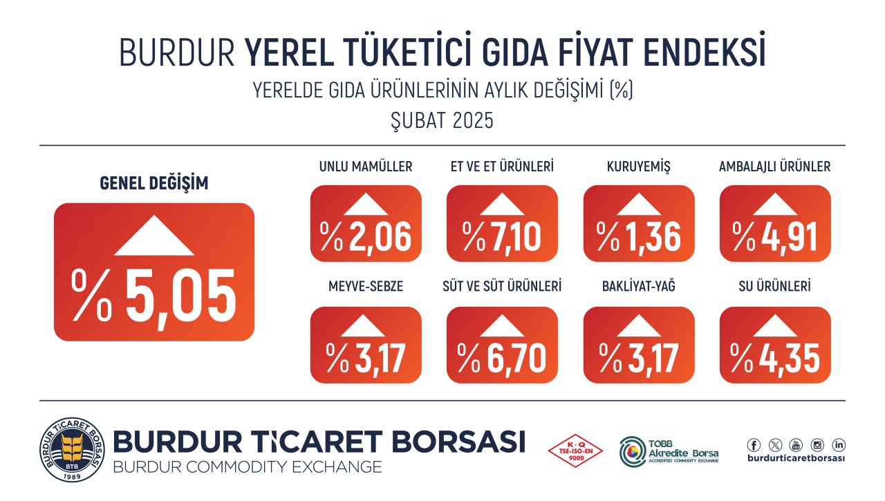 subat-gida-enflasonu-2025-04-1280x725.jpg