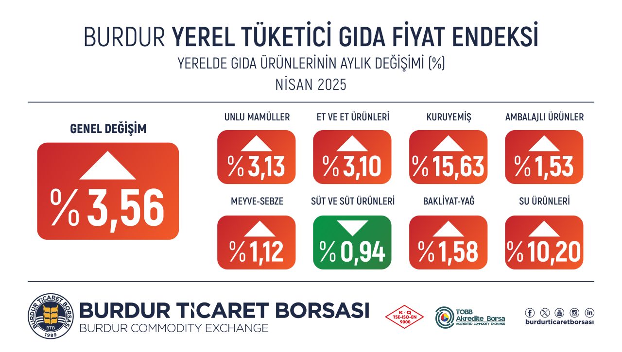 nisan-gida-enflasonu-2025-04-1280x725.jpg