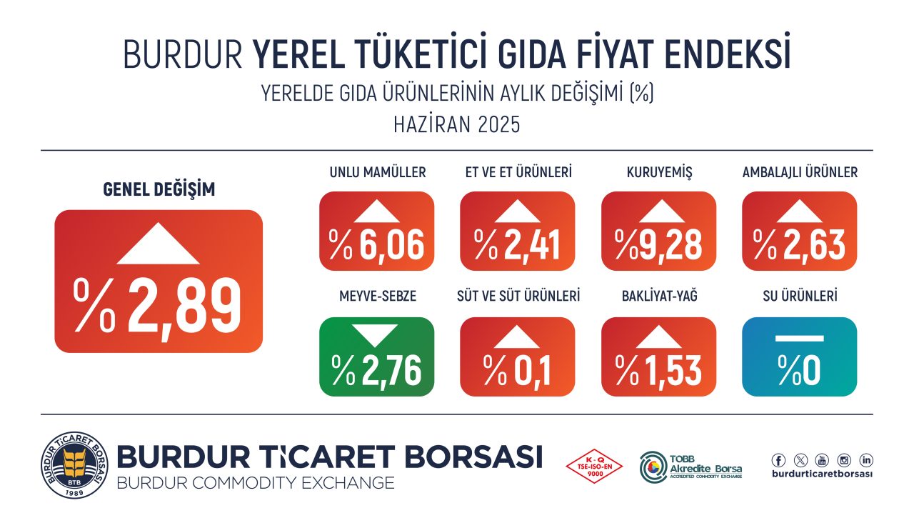HAZIRAN-gida-enflasonu-2025-04-1280x725.jpg