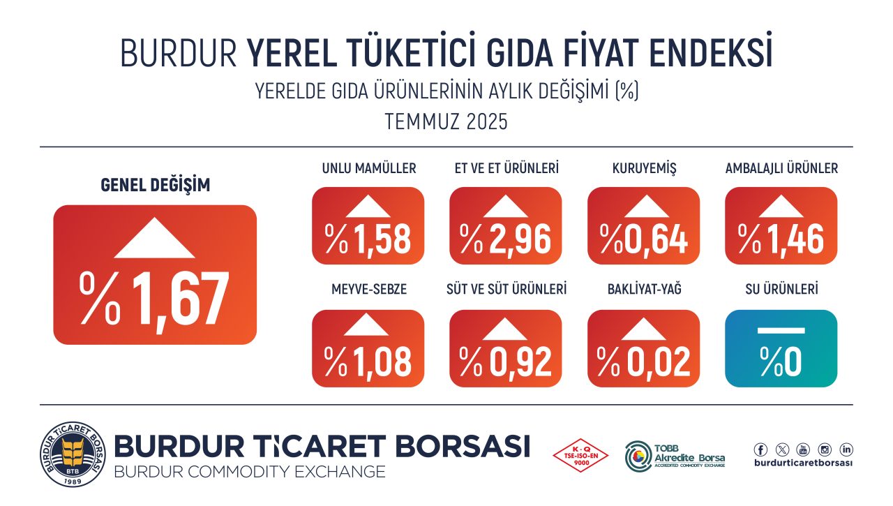 temmuz-gida-enflasonu-2025-05-04-1280x725.jpg
