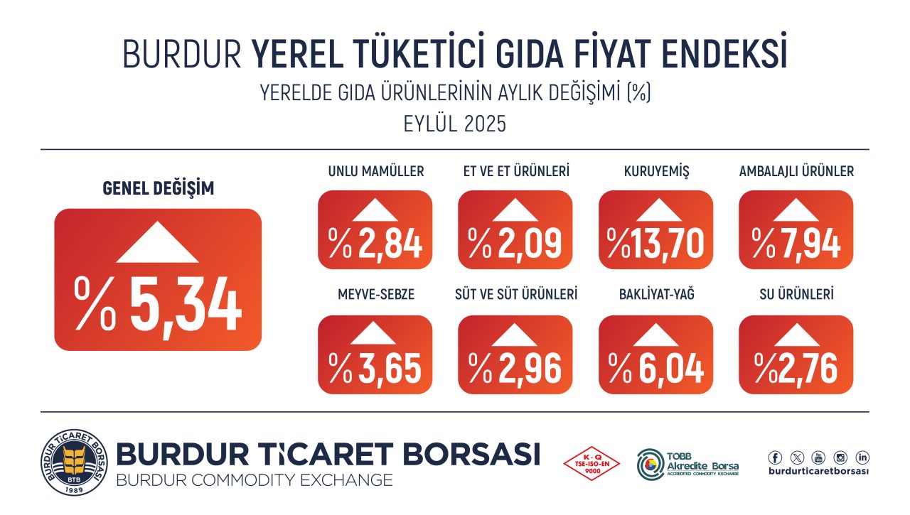 EYLUL-gida-enflasonu-2025-05-05-04