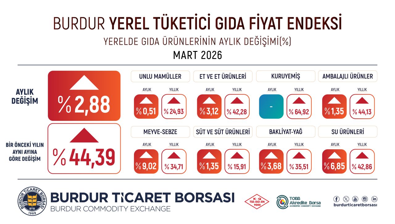 btb-MART-gıda-degisimi-03-04