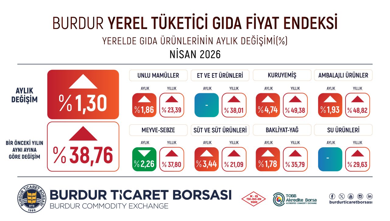 btb-NISAN-gida-degisimi-03-04-1280x725.jpg