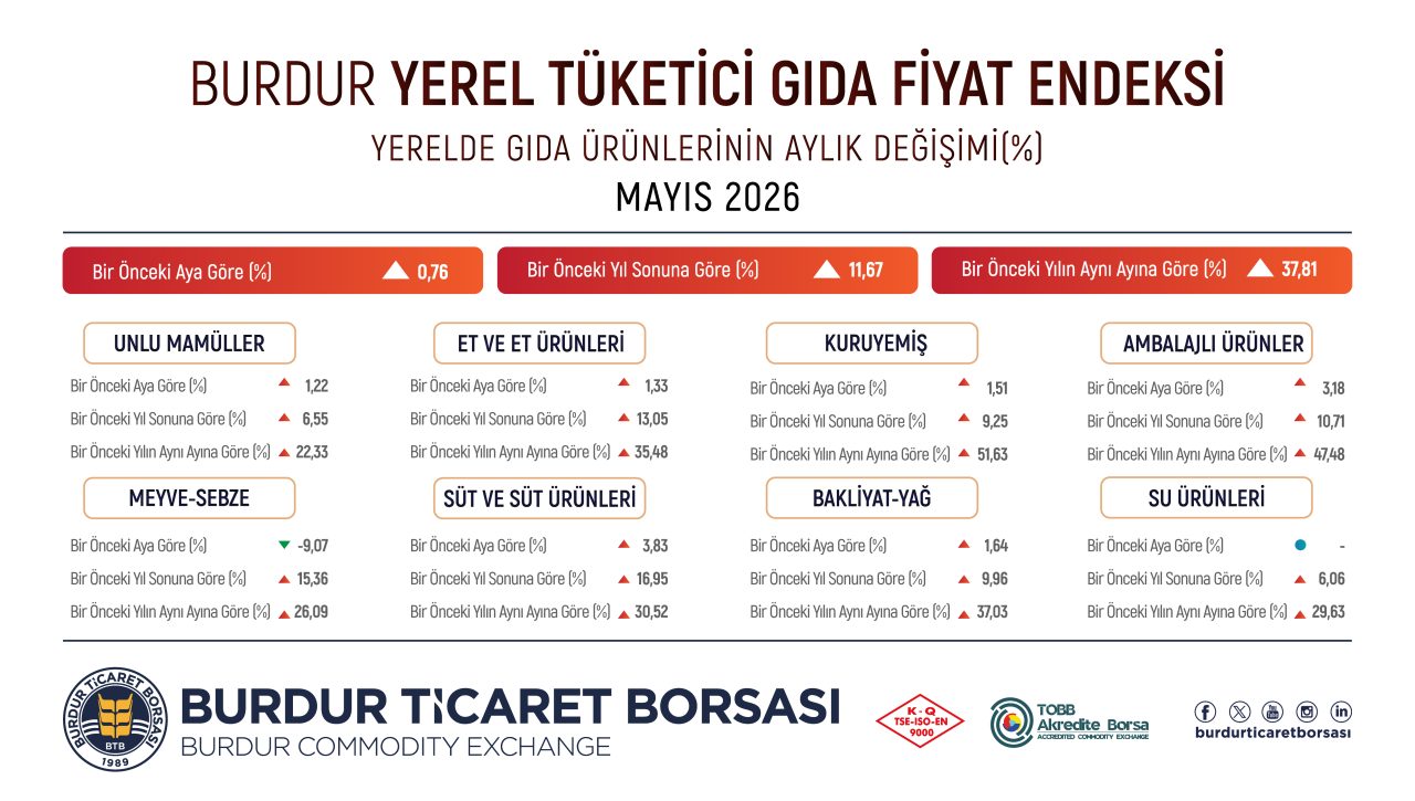 btb-nisan-gida-degisimi-03-05-1280x725.jpg